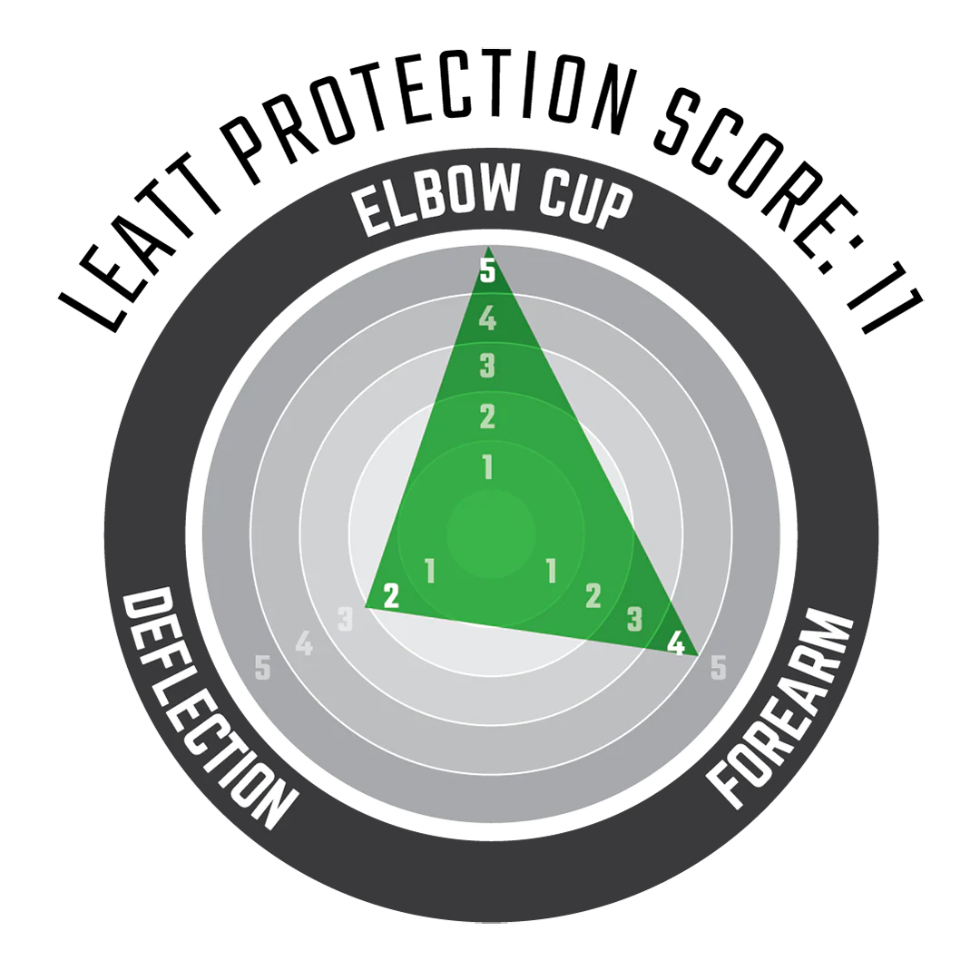 Elbow Guard 3DF 5.0 - Mini - Image 3