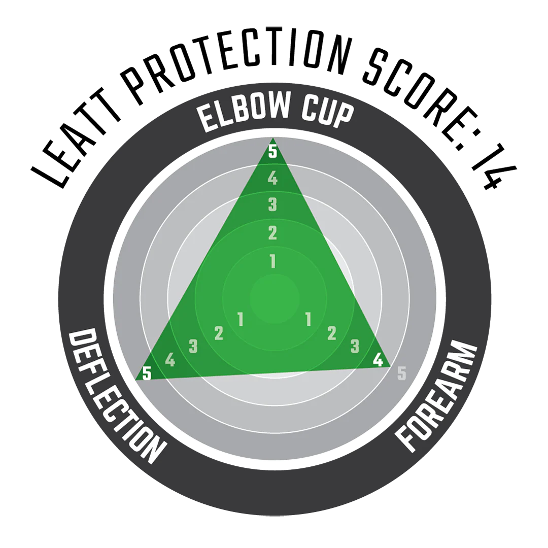 Elbow Guard Contour - Image 6