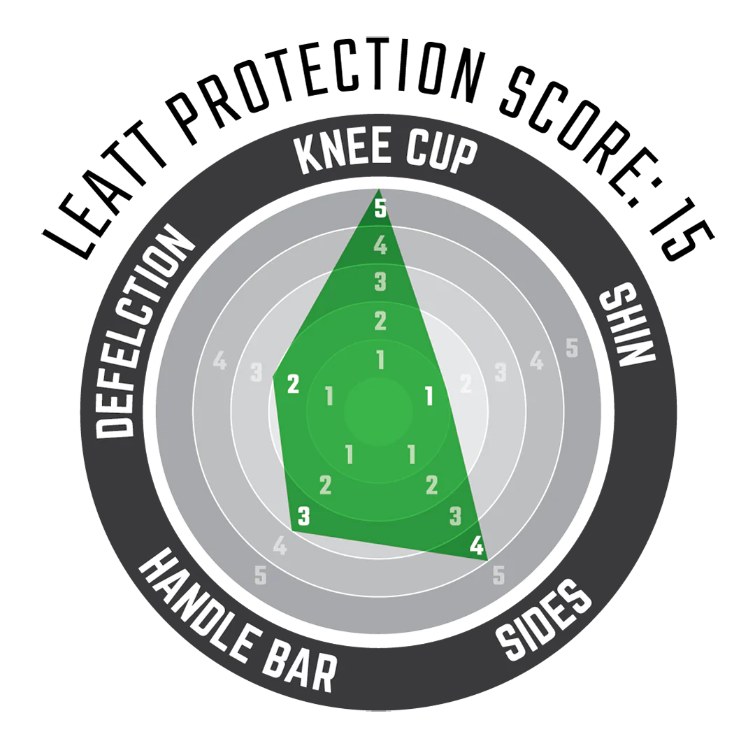 Knee Guard ReaFlex Pro - Image 4